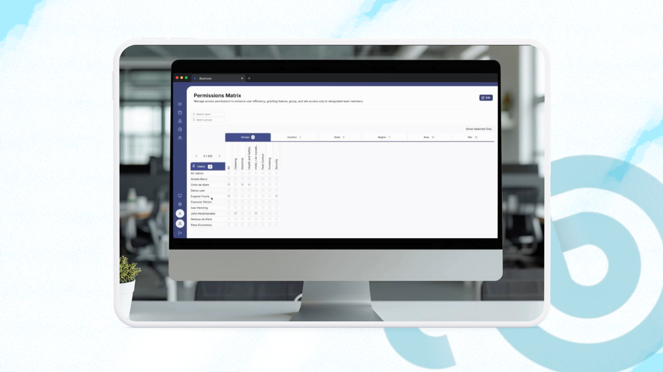 Understand the Permissions Matrix